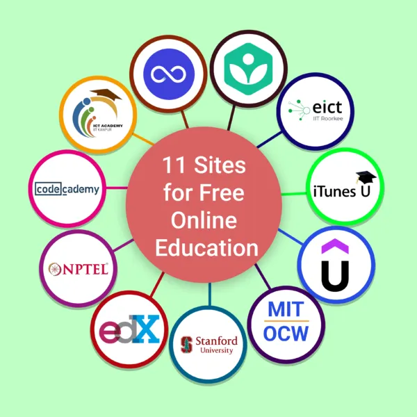 11 Sites for Free Online Education