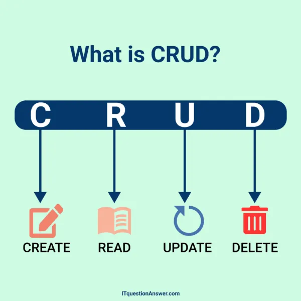What is CRUD?